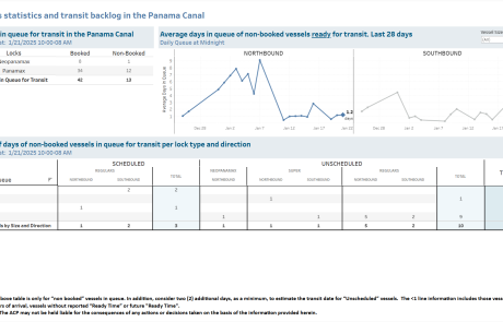 Transit Waiting Time Projections 21-Jan-2025