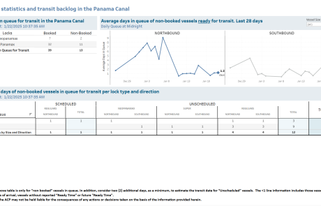 Transit Waiting Time Projections 22-Jan-2025