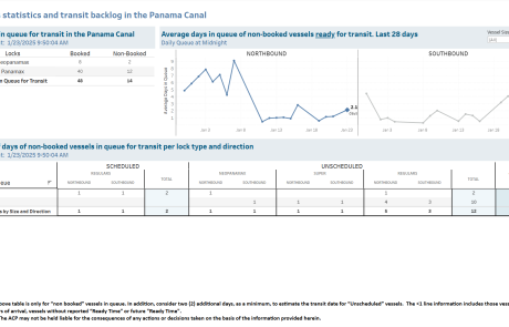 Transit Waiting Time Projections 23-Jan-2025