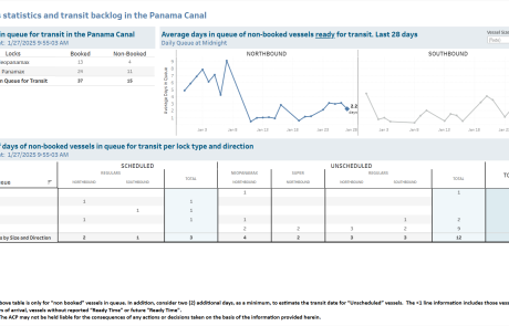 Transit Waiting Time Projections 27-Jan-2025