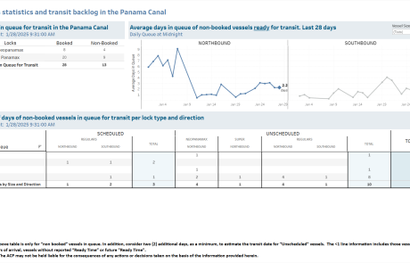 Transit Waiting Time Projections 28-Jan-2025