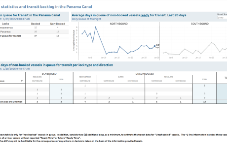 Transit Waiting Time Projections 29-Jan-2025
