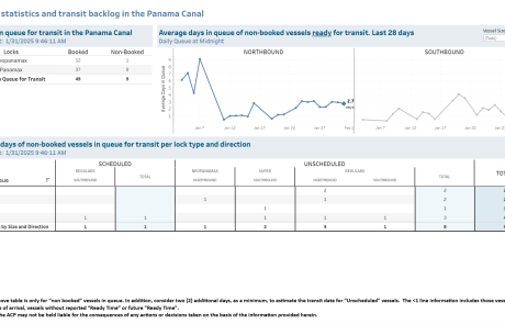 Transit Waiting Time Projections 31-Jan-2025