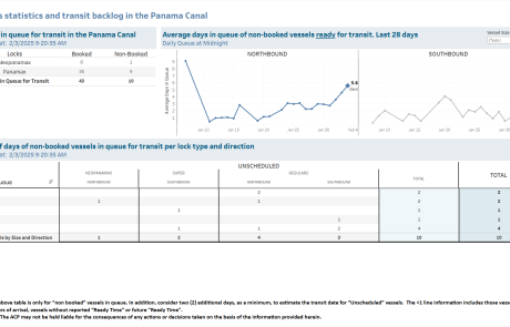 Transit Waiting Time Projections 03-Feb-2025