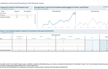 Transit Waiting Time Projections 04-Feb-2025