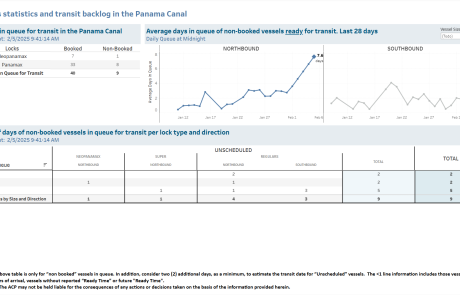 Transit Waiting Time Projections 05-Feb-2025