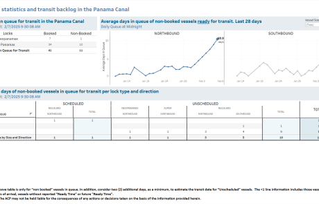 Transit Waiting Time Projections 07-Feb-2025