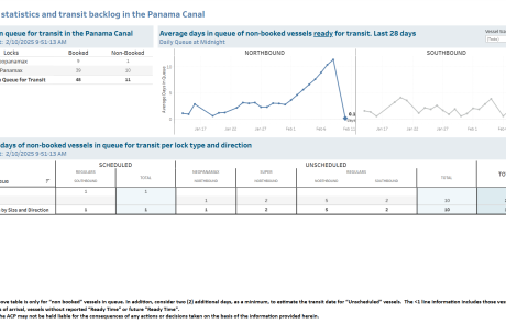 Transit Waiting Time Projections 10-Feb-2025