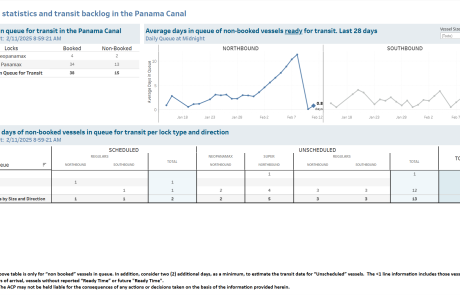 Transit Waiting Time Projections 11-Feb-2025