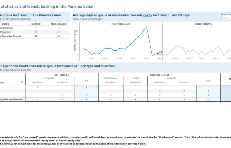 Transit Waiting Time Projections 12-Feb-2025