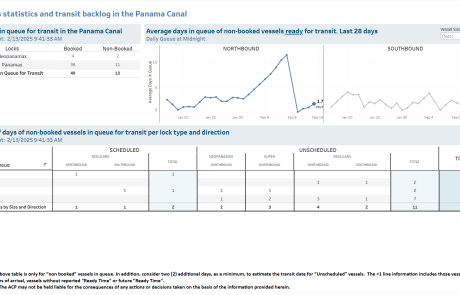 Transit Waiting Time Projections 13-Feb-2025