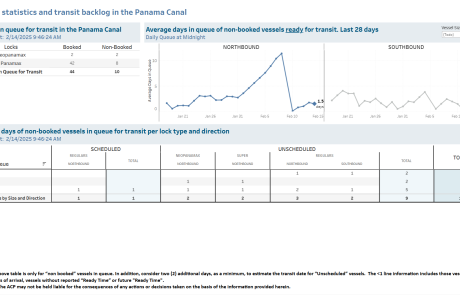 Transit Waiting Time Projections 14-Feb-2025