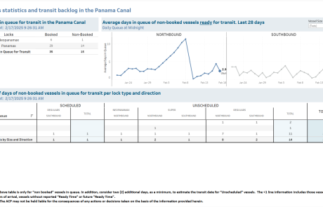 Transit Waiting Time Projections 17-Feb-2025