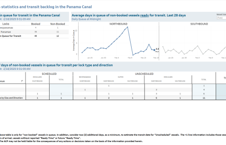Transit Waiting Time Projections 18-Feb-2025