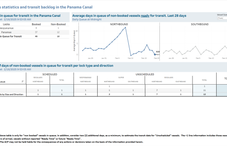 Transit Waiting Time Projections 19-Feb-2025