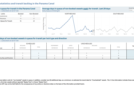 Transit Waiting Time Projections 20-Feb-2025