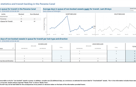 Transit Waiting Time Projections 24-Feb-2025