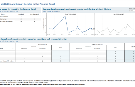 Transit Waiting Time Projections 25-Feb-2025