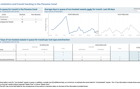 Transit Waiting Time Projections 26-Feb-2025