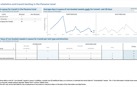 Transit Waiting Time Projections 27-Feb-2025
