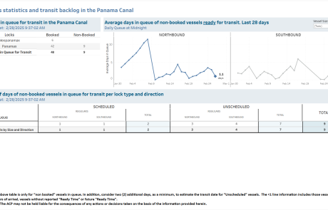 Transit Waiting Time Projections 28-Feb-2025