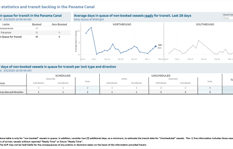 Transit Waiting Time Projections 05-Mar-2025