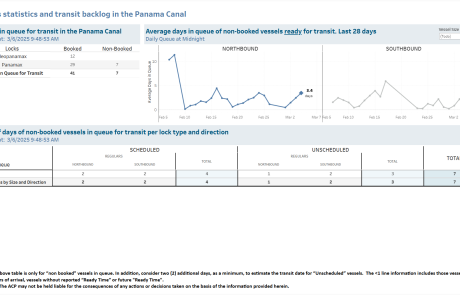 Transit Waiting Time Projections 06-Mar-2025