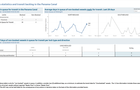 Transit Waiting Time Projections 10-Mar-2025