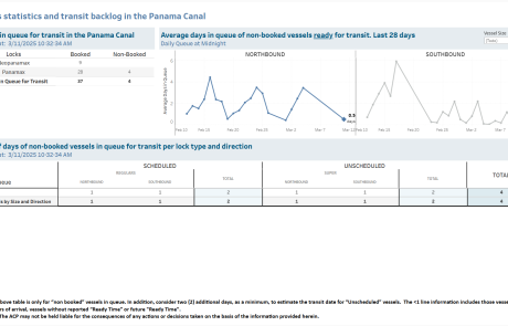 Transit Waiting Time Projections 11-Mar-2025