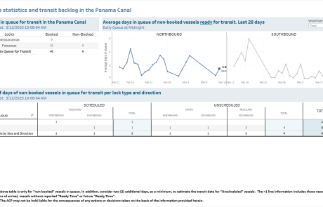Transit Waiting Time Projections 12-Mar-2025