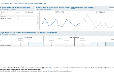 Transit Waiting Time Projections 13-Mar-2025