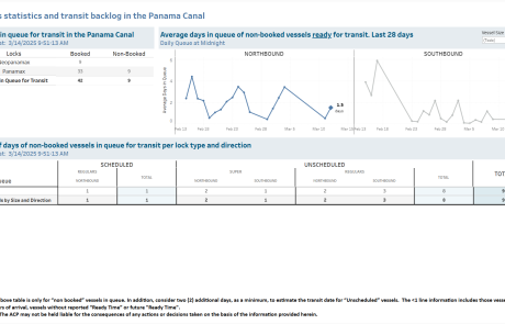 Transit Waiting Time Projections 14-Mar-2025