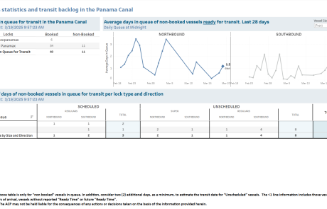 Transit Waiting Time Projections 19-Mar-2025