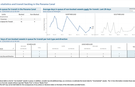 Transit Waiting Time Projections 20-Mar-2025