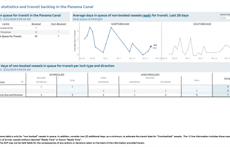 Transit Waiting Time Projections 21-Mar-2025