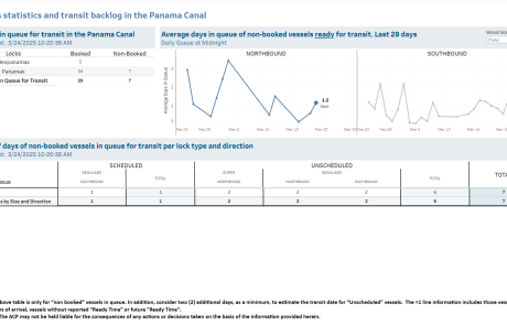 Transit Waiting Time Projections 24-Mar-2025