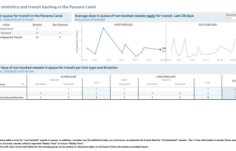 Transit Waiting Time Projections 25-Mar-2025