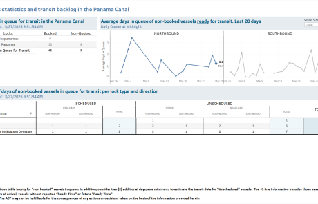 Transit Waiting Time Projections 27-Mar-2025