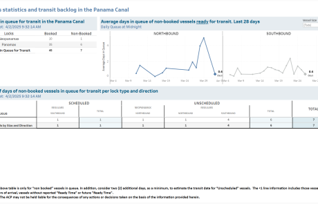 Transit Waiting Time Projections 02-Apr-2025