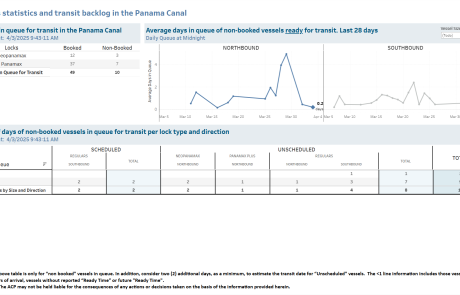 Transit Waiting Time Projections 03-Apr-2025