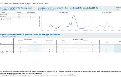Transit Waiting Time Projections 04-Apr-2025