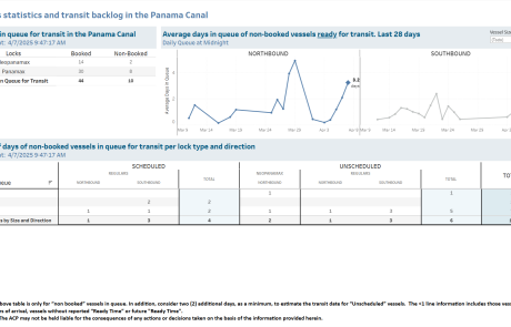 Transit Waiting Time Projections 07-Apr-2025