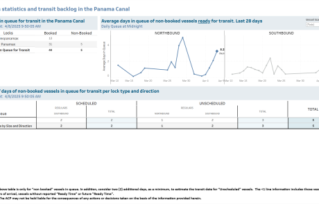 Transit Waiting Time Projections 08-Apr-2025
