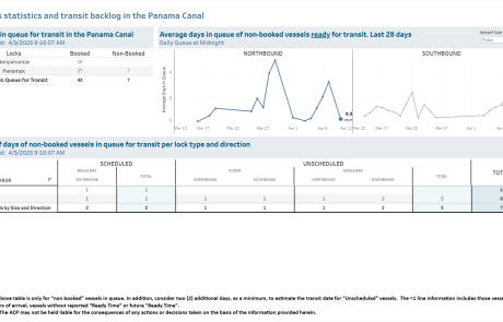 Transit Waiting Time Projections 09-Apr-2025
