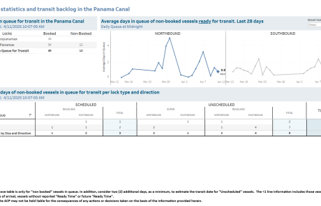 Transit Waiting Time Projections 11-Apr-2025