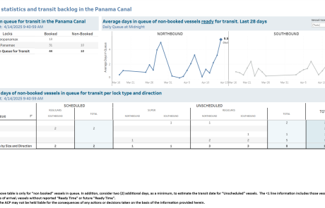 Transit Waiting Time Projections 14-Apr-2025