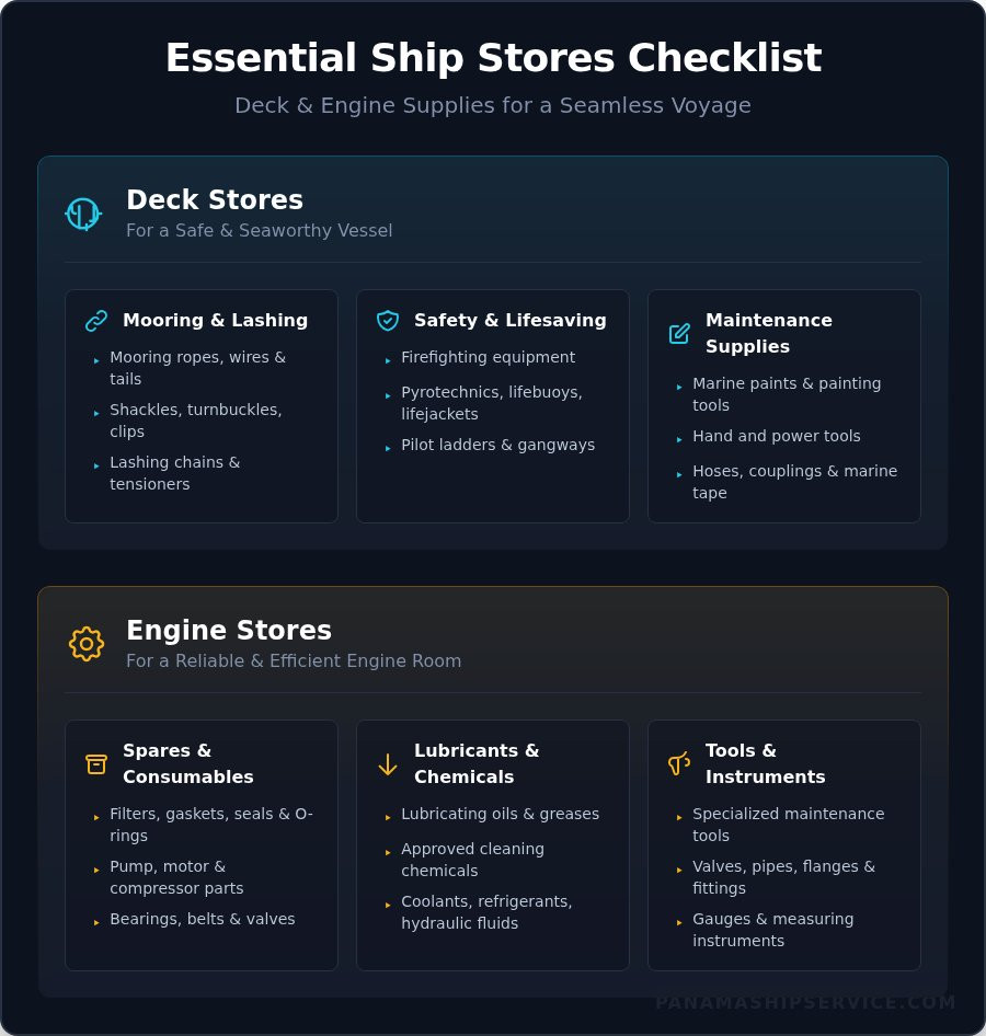 Deck and Engine Stores: The Ultimate Checklist for Panama Canal Transit - Infographic
