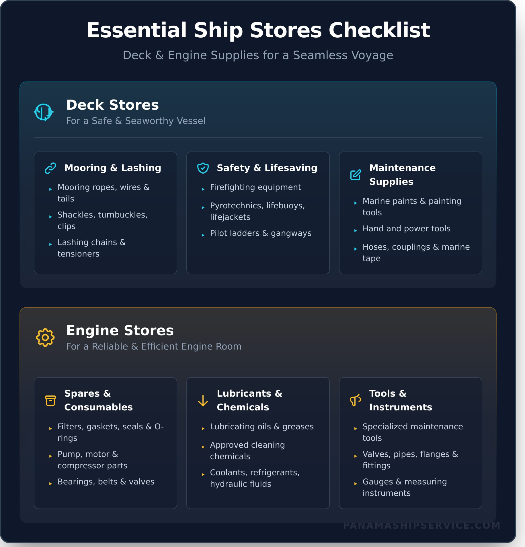 Deck and Engine Stores: The Ultimate Checklist for Panama Canal Transit - Infographic