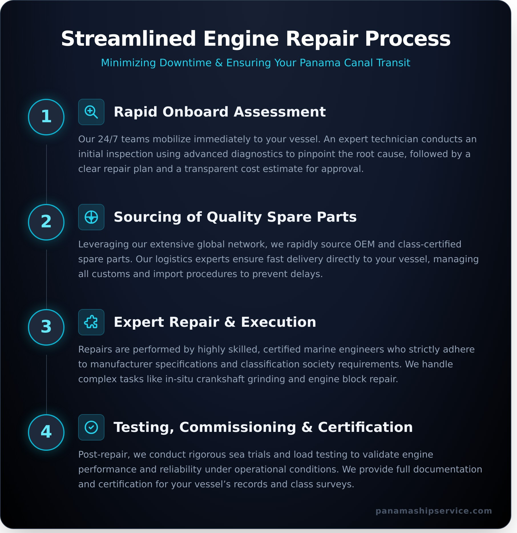 Expert Ship Engine Repair in Panama | 24/7 Service - Infographic