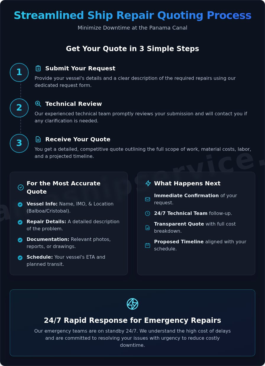 Get a Fast Ship Repair Quote at the Panama Canal - Infographic